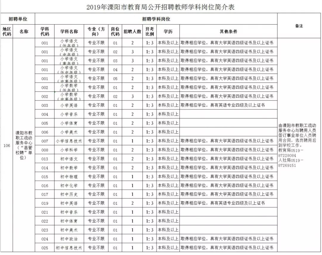 新疆事业编制2024招聘岗位表,四川2022事业编制招聘岗位表