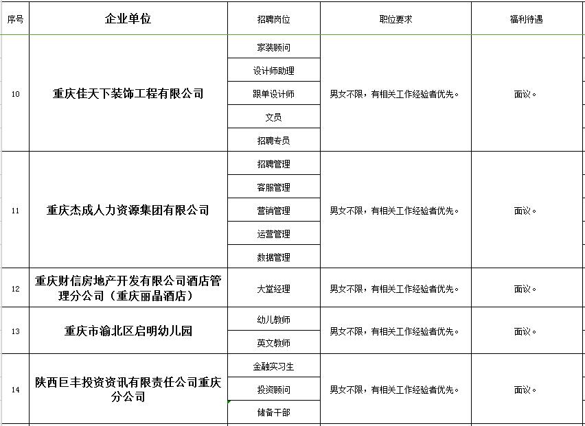秀山在线的最新招聘信息网,秀山工业园区招聘