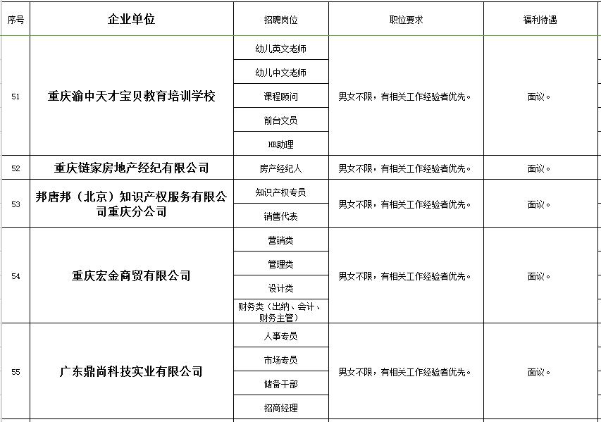 秀山在线的最新招聘信息网,秀山工业园区招聘