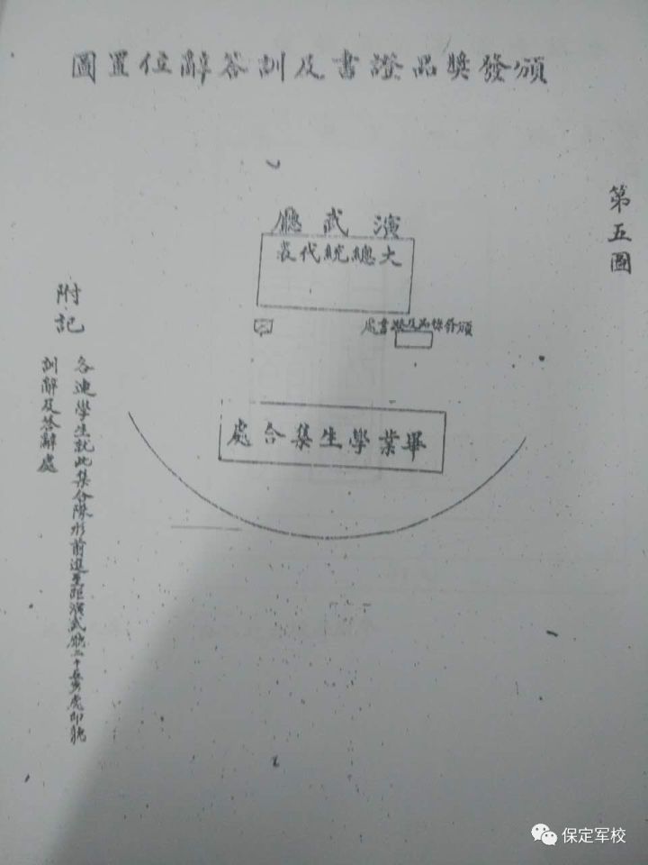 保定陆军军官学校毕业证书,保定黄埔军校毕业证
