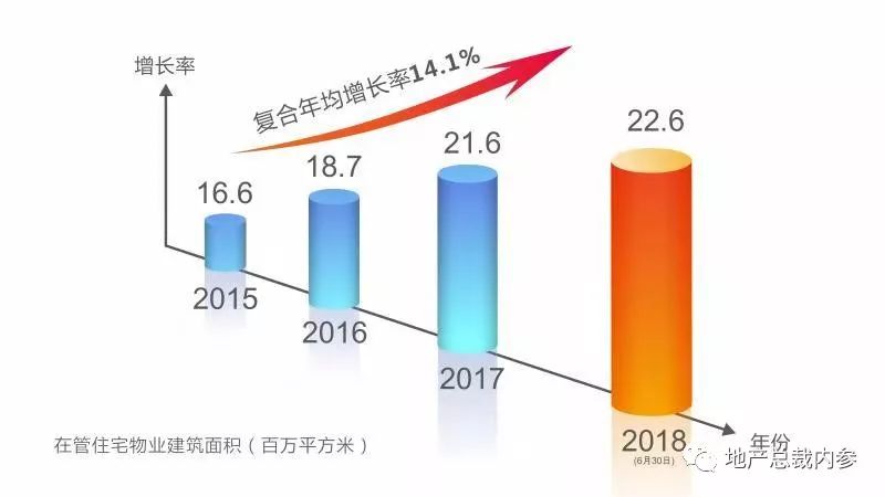 佳兆业物业分析,8个问题都能回答吗