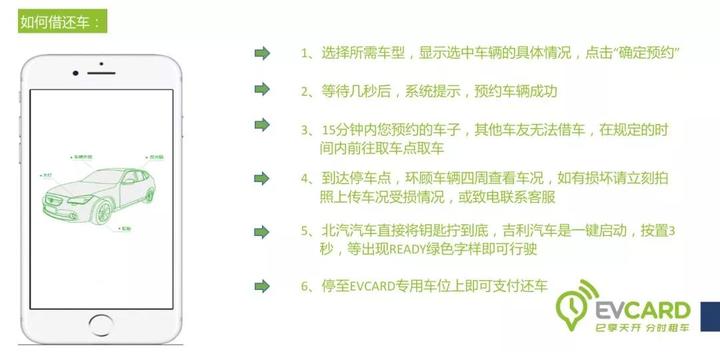 临海共享汽车,临海共享自行车