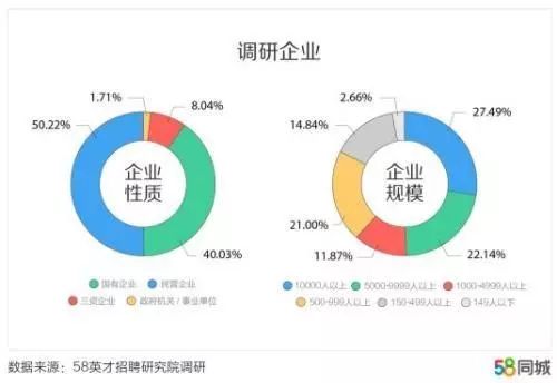 最新！西安户籍人口接近1000万！看看“95后”怎么用行动表白