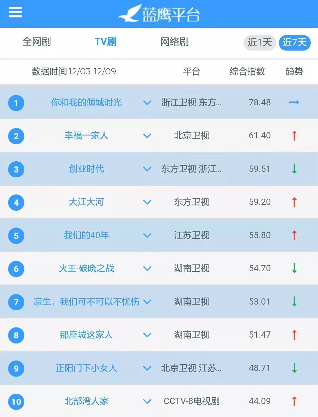美兰德蓝鹰指数权威吗,蓝鹰美兰德7月份排名
