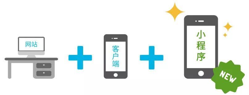 12306高铁订餐怎么领取优惠券,12306小程序怎么购高铁票