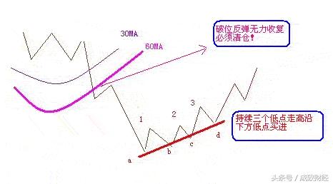 被套牢的股票等着解套多长时间,想在股市中快点赚钱的方法