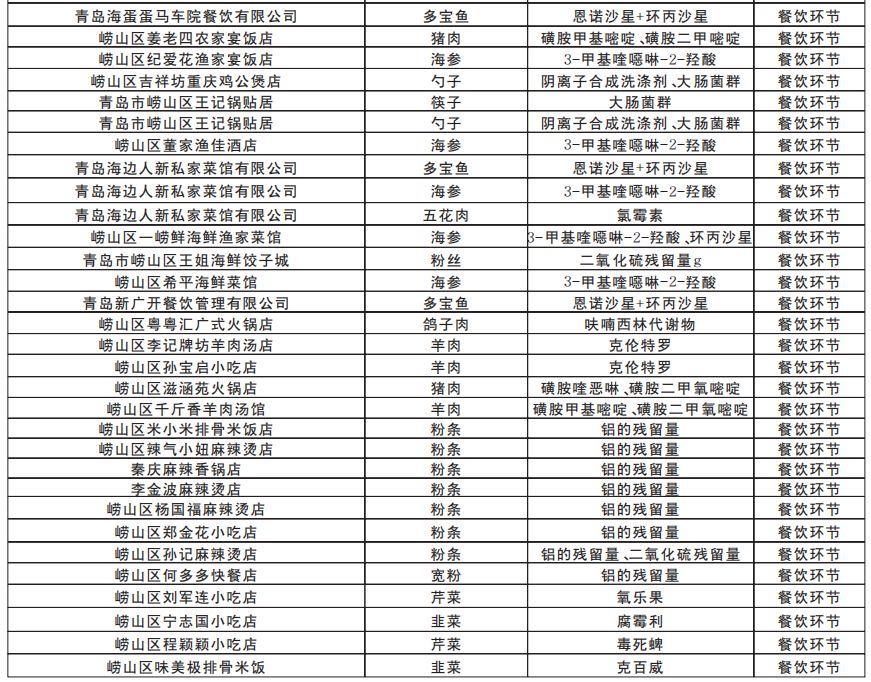 吕氏海鲜疙瘩汤,吕氏疙瘩汤都有哪些店