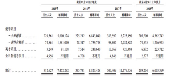 饮港市K12教辅“头啖汤”，卓越教育,03978为何值得打新