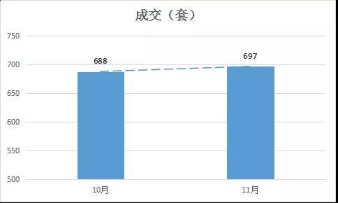 金地集团11月销量楼盘,房企最新消息金地集团11月销售