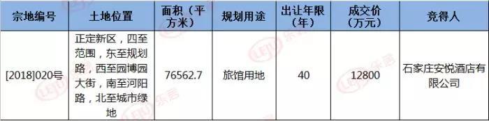 金地集团11月销量楼盘,房企最新消息金地集团11月销售