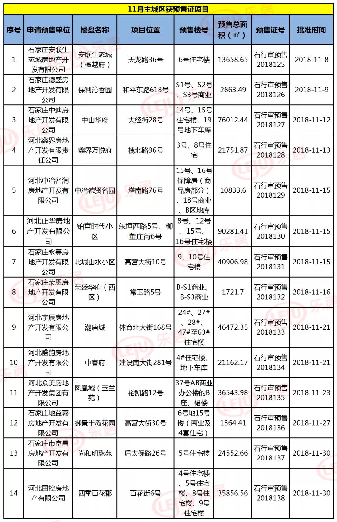 楼市11月,金地集团11月销量楼盘