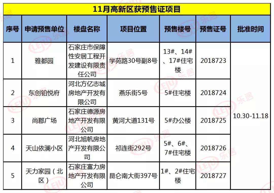 楼市11月,金地集团11月销量楼盘
