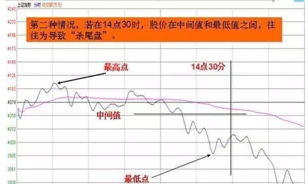 快速学会看股票的技巧,看完必涨专家解析股票看盘技巧