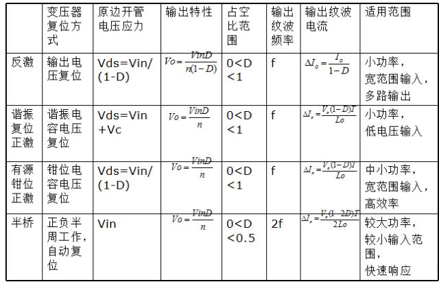 常见的拓扑类型有哪些,常见拓扑结构及工作原理