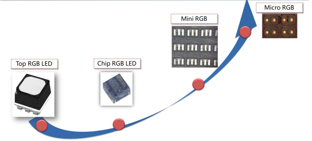 东山精密许斌：小间距LED封装技术及发展前景「勤邦打标机·年会」