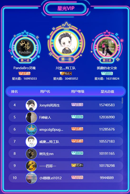 2020星光盛典获奖名单,星光盛典获奖名单