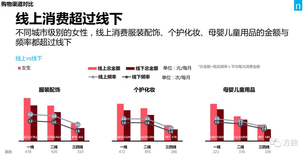 消费主义者的风潮正在逐渐熄灭,消费主义的可怕之处