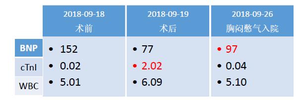 做完消融手术后胸闷憋气,射频消融术后胸闷气短是怎么回事