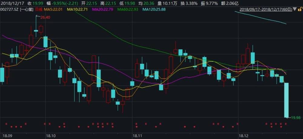 医药股千亿市值,医药股市值万亿