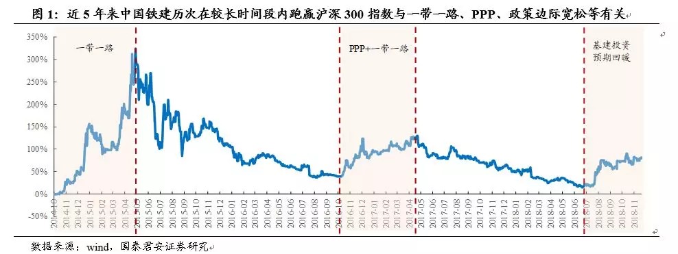 基建利好挖掘机么,研报下半年