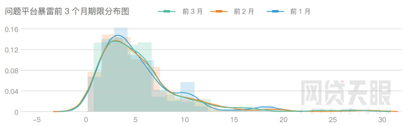 网贷平台最全面的分析和判断方法,网贷天眼网贷平台