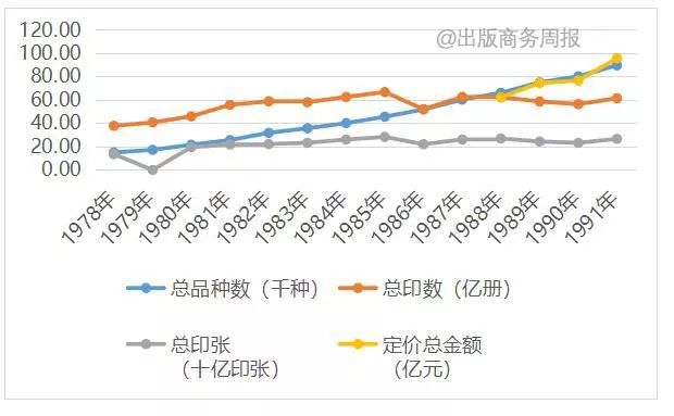 出版业经历了变革吗,出版业的三个时代