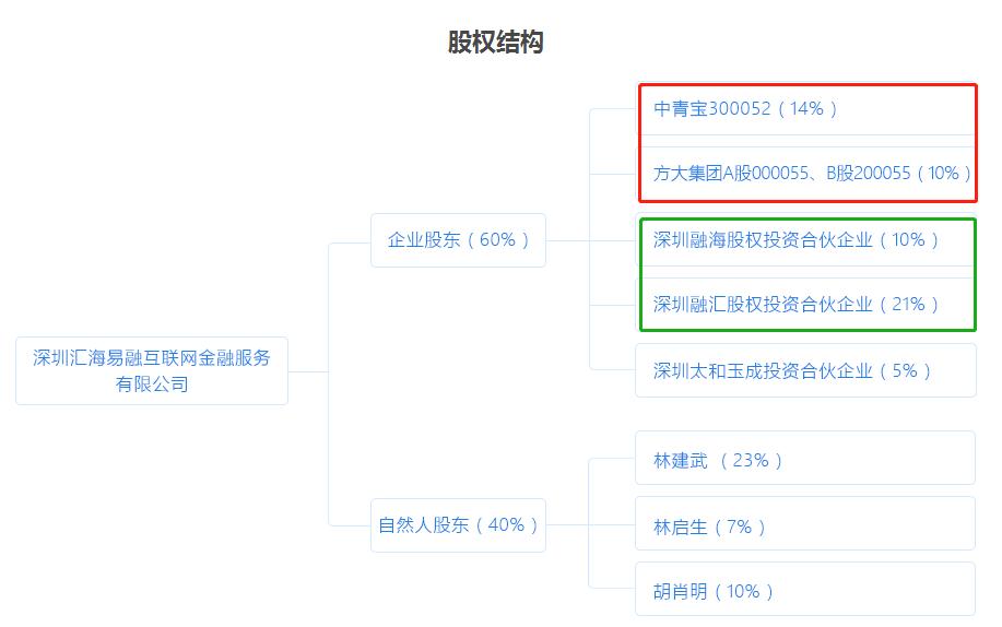 e融所是网贷公司吗,e融所是什么平台