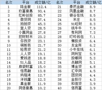 网贷天眼最新评级,10月网贷平台综合实力50强