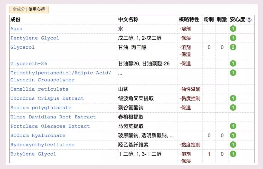 2018年编辑用光的25款护肤彩妆，回购or踩雷这篇总结给你！