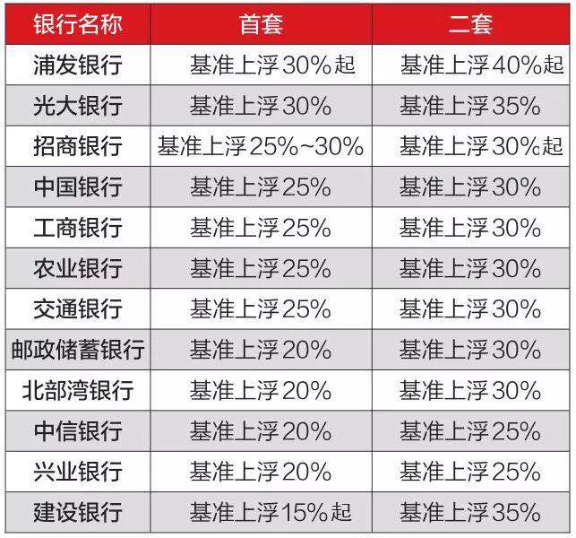 南宁房地产刚需,南宁楼市贷款政策