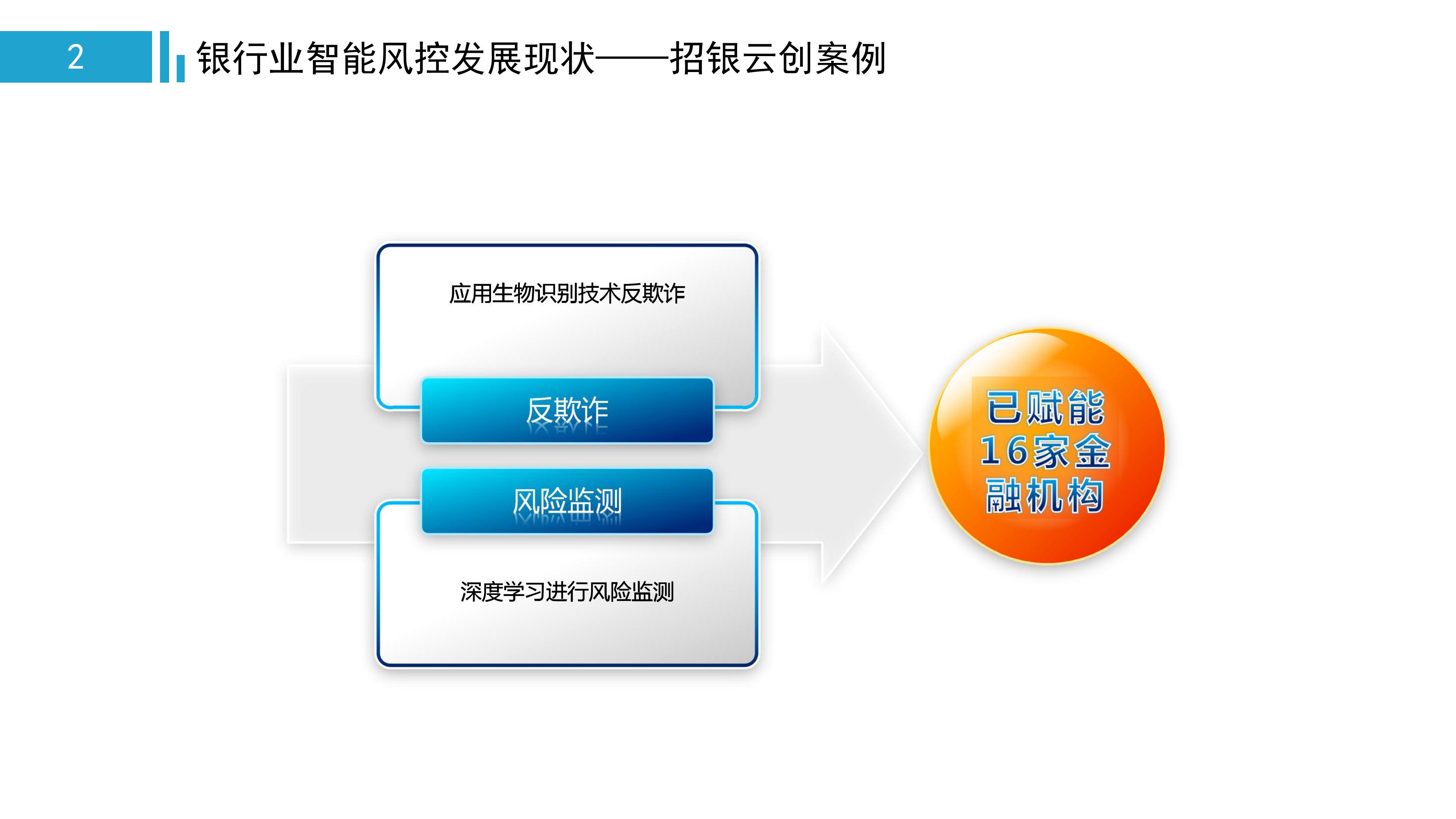 一文看懂金融监管,中国智能风控研究报告