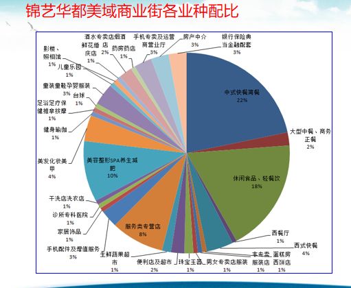 大社区底商为什么人气不行,商业街位置不好怎么聚人气