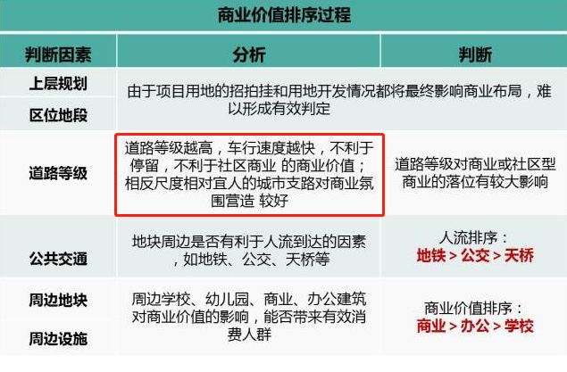 大社区底商为什么人气不行,商业街位置不好怎么聚人气