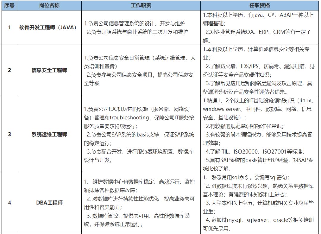 「校招精选」恒润科技、米团科技、安森智能仪器等名企精选（12-25）