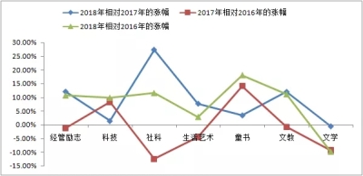 京东趋势分析报告,京东市场分析图表