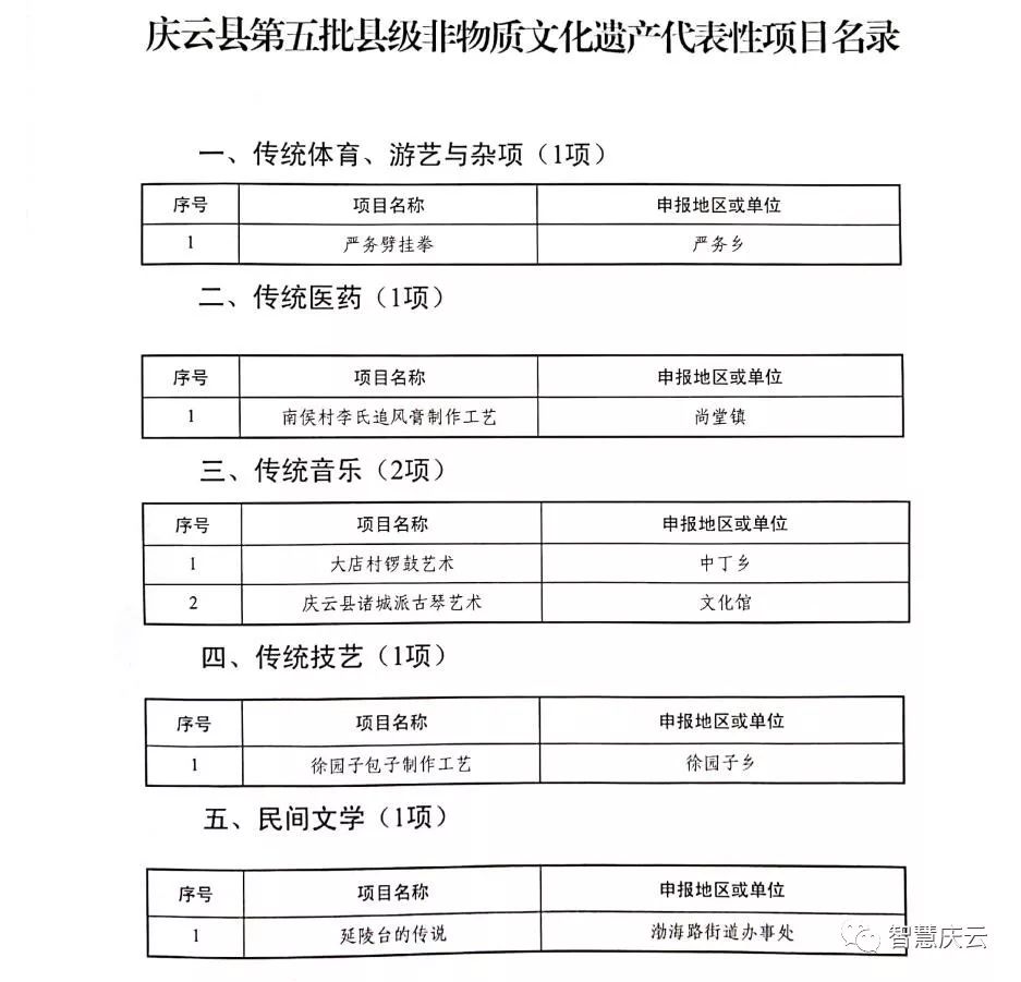 庆云徐园子包子总店,庆云徐园子包子怎么样