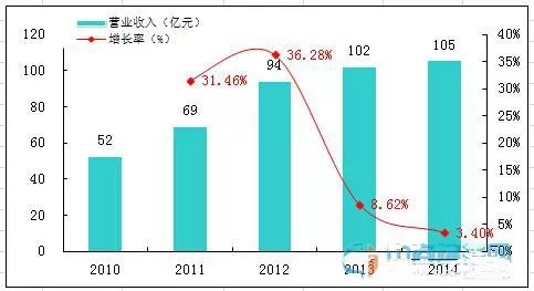 农夫山泉猪年典藏金猪瓶,农夫山泉新包装是什么瓶