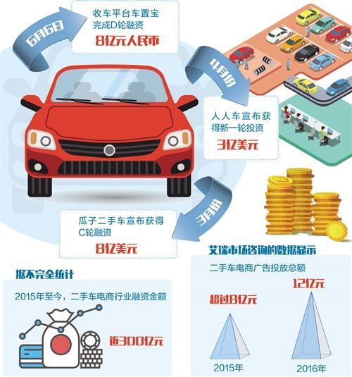 人人和瓜子哪个平台好,瓜子二手车平台哪家强