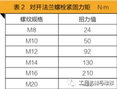 现代225挖掘机液压泵维修教程,挖掘机液压拆卸方法图解