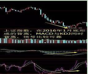 macd买卖技巧及口诀,资深交易员的毕生感悟一辈子牢记