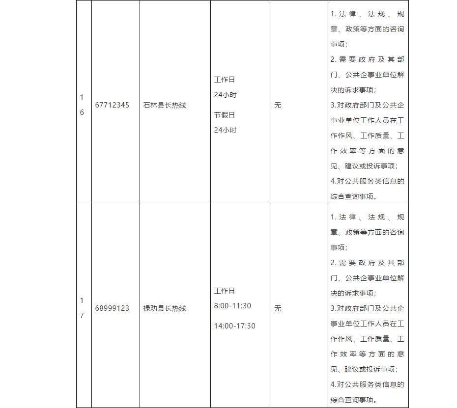 昆明市市长热线电子版,昆明市市长电话热线