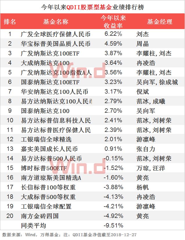 债基业绩走势,债基吸金凶猛短债基金规模大涨85%