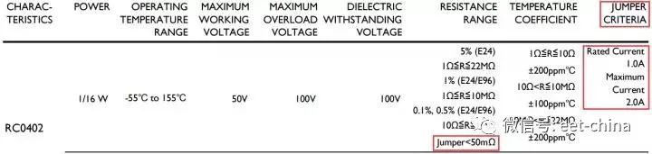 电阻的原理及测量方法,电阻基本知识讲解视频