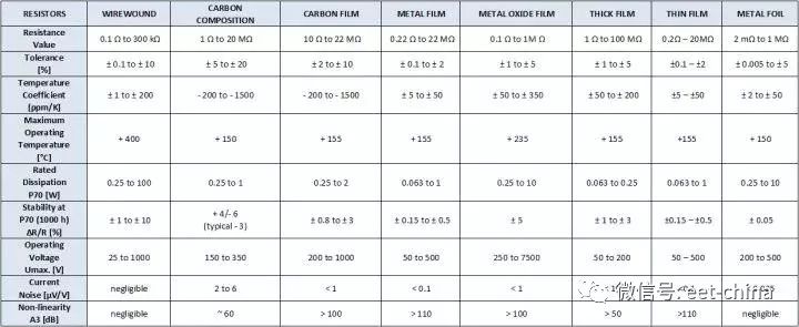 电阻的原理及测量方法,电阻基本知识讲解视频
