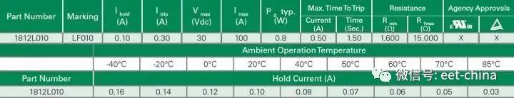 电阻作用与参数选型,电阻的分类及实物讲解