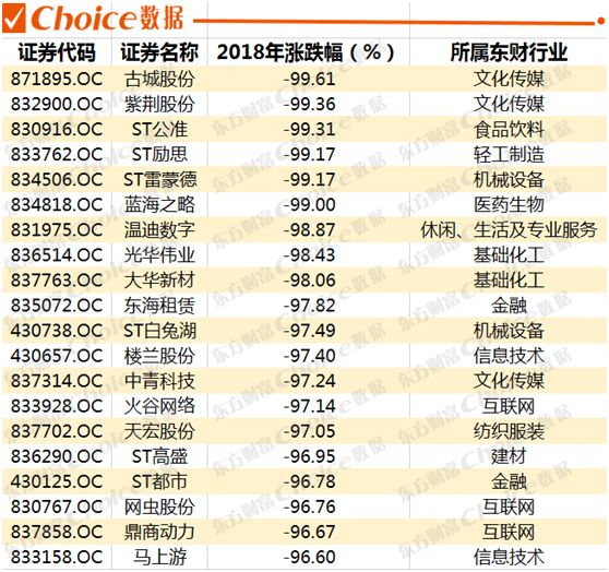 新三板未来十年走势,年度最牛股票行情榜单