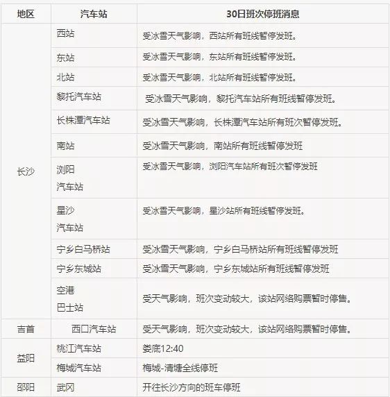 连日强降雪积雪深度24厘米,24小时不间断的降雪积雪厚度