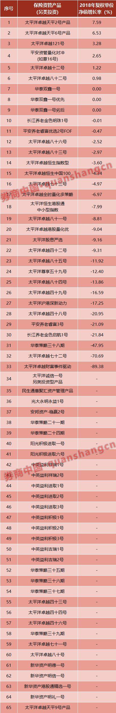 2023年保险资管盈利排名,保险投资收益率排名2022
