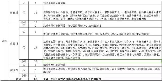 一些武汉的好消息,好消息湖北武汉