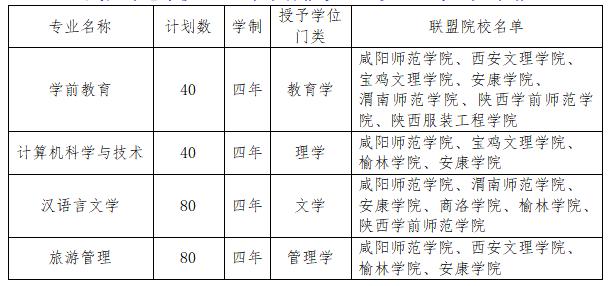 咸阳师范学院专科单招2024,咸阳师范今年单招招生简章